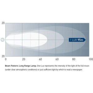 Hella Marine Handheld Spot Light Long Range - Image 3