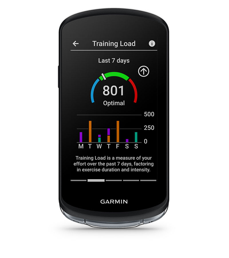 DYNAMIC PERFORMANCE MONITORING
